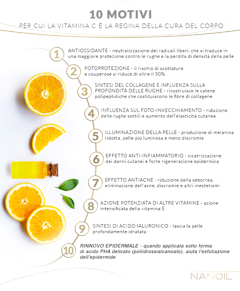 Vitamina C, Pelle e Benefici